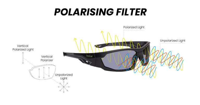 Bolle outlet glasses parts